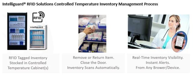 Video Series Blog 3 - Controlled Temperature Inventory Management.jpg